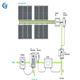 Efficiency of solar power investment and 3 affecting factors | Galaxy M&E